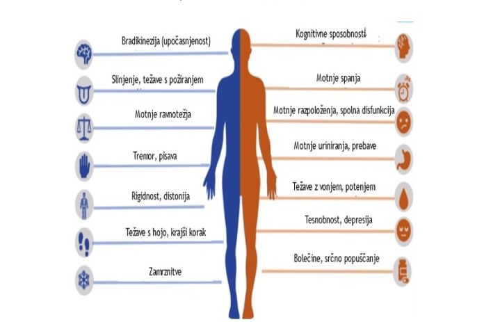 Simptomi parkinsonove bolezni